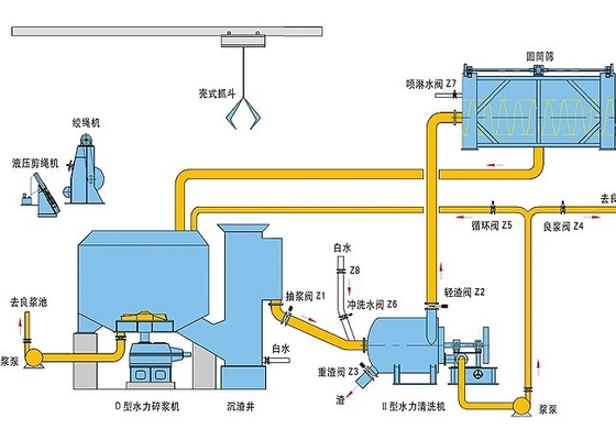 D Shaped Continuous Paper Pulper Machine Equipped With Rope Winch And Settler